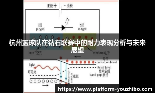 杭州篮球队在钻石联赛中的耐力表现分析与未来展望